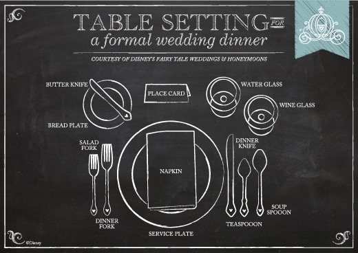 Formal Table Setting 101 | Disney Weddings Formal Table Setting 101 | Disney Weddings